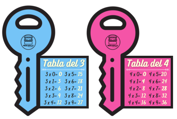 Llaverito De Las Tablas De Multiplicar Pdf D