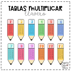 Llavero Tablas De Multiplicar Kumubox