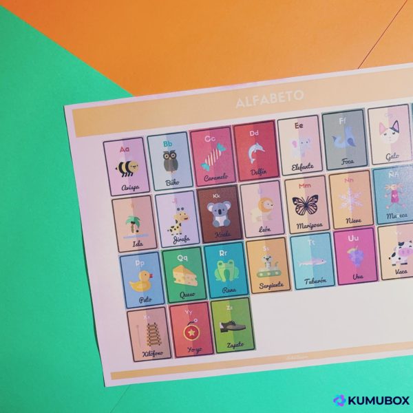 Póster o cartas de vocabulario: Alfabeto