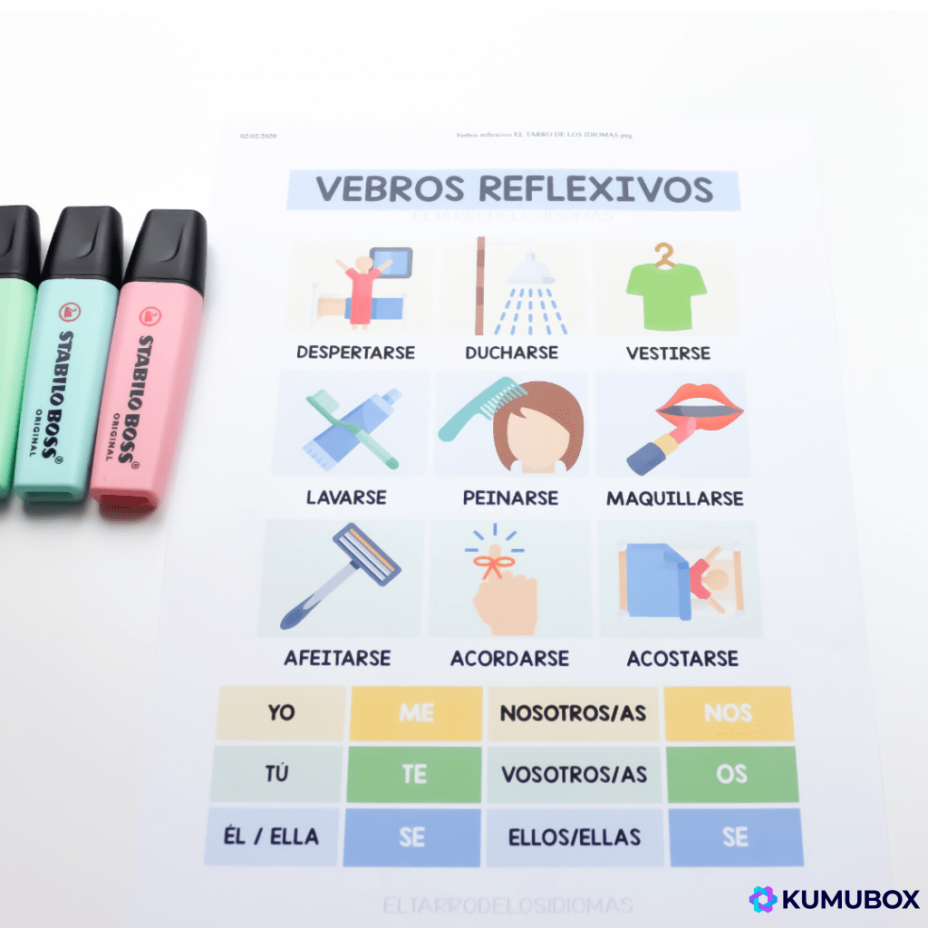 Verbos Reflexivos Clase De ELE / Español | Kumubox.com