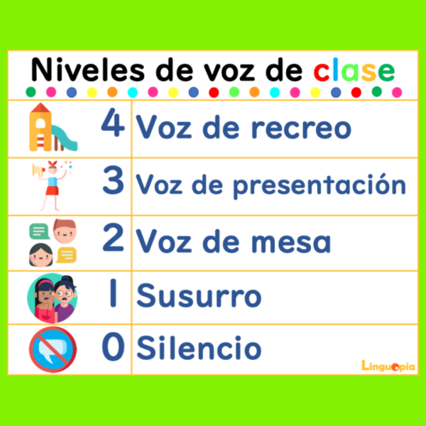 Niveles de voz_Linguopia