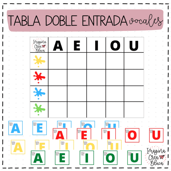 Ejercicios De Tablas De Doble Entrada Para Tercer Grado