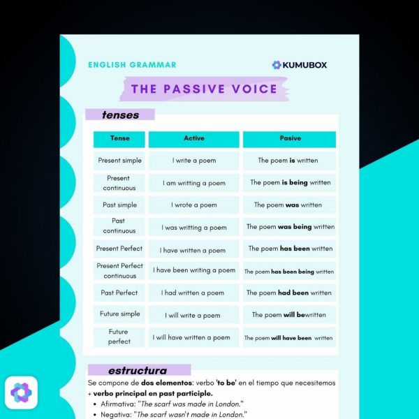 English Grammar B1-B2: The passive voice + Exercises
