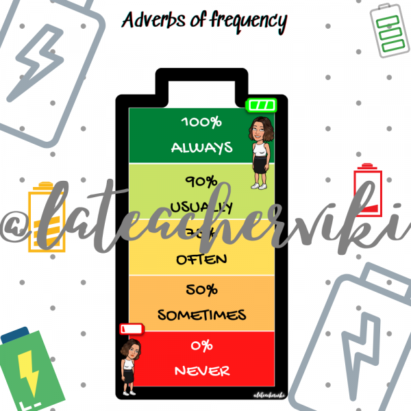 ADVERBS OF FREQUENCY – KEYBOOK