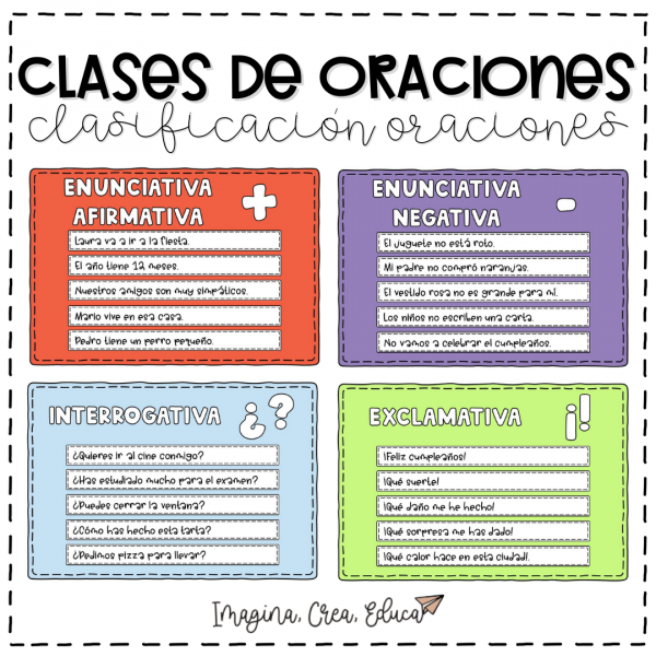 CLASES DE ORACIONES