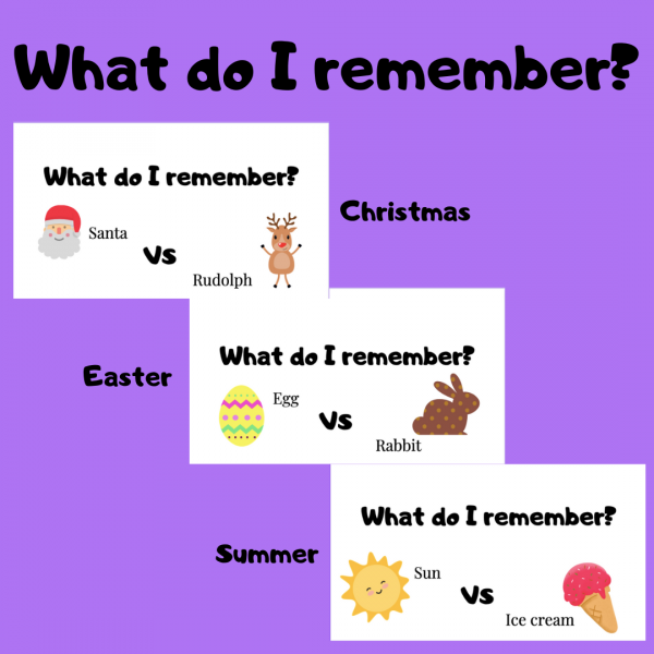 What do I remember? – Plantilla repaso