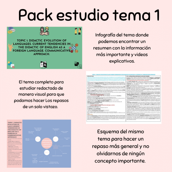 PACK: TOPIC 1, INFOGRAFIA, ESQUEMA.
