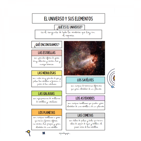 El Universo y sus elementos
