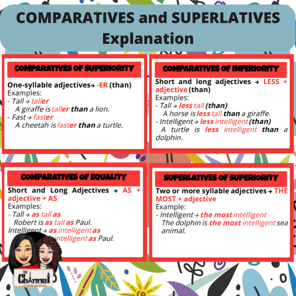 Comparatives and superlatives – Theory