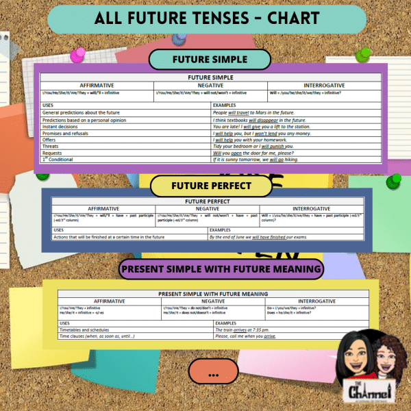 Future Tenses – Chart