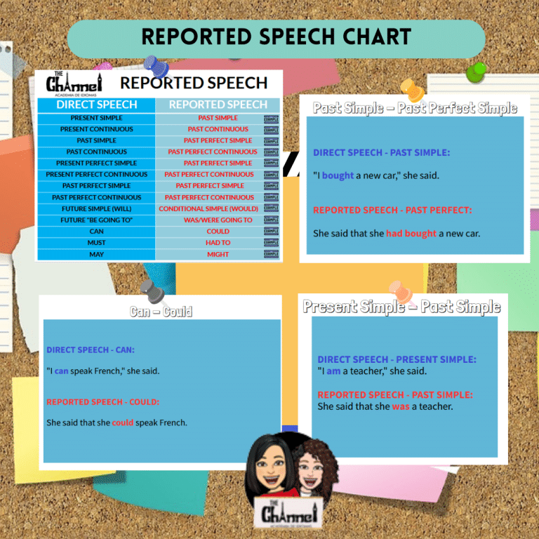 reported-speech-chart-kumubox