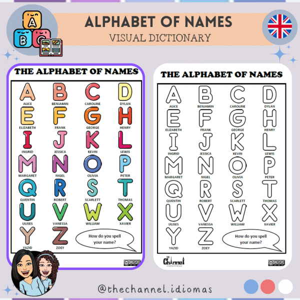Alphabet of names – Visual Dictionary
